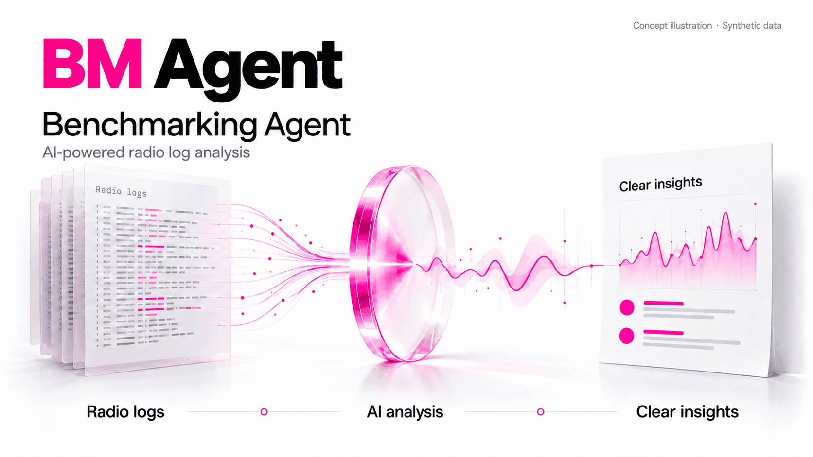 BM Agent — Benchmarking Agent